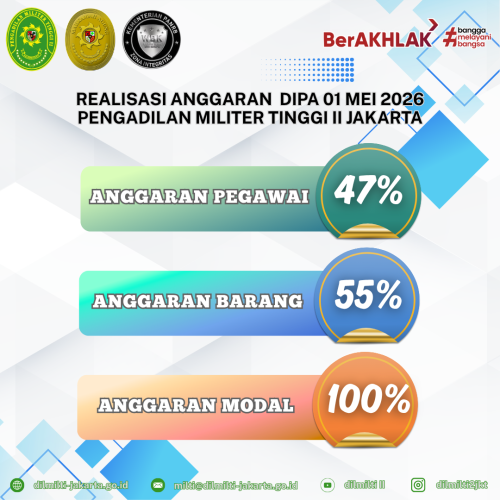 LRA 01 MEI 2026