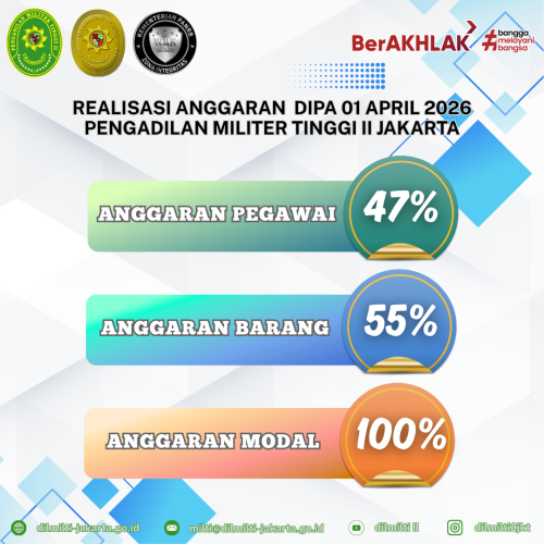 LRA 1 MEI 2026